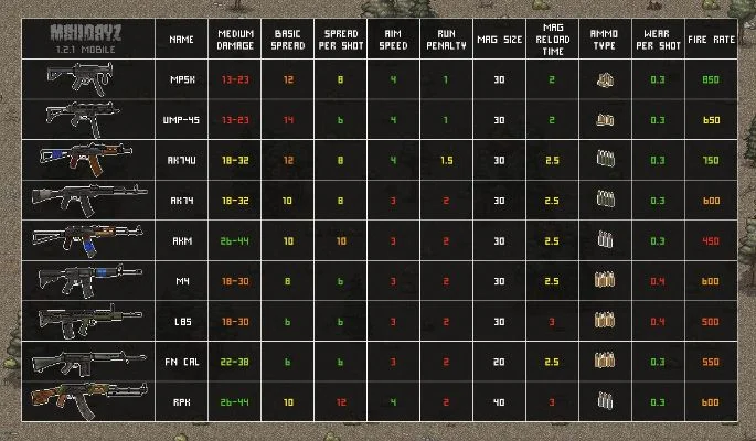 迷你dayz枪械排名-迷你Dayz枪械实力排名