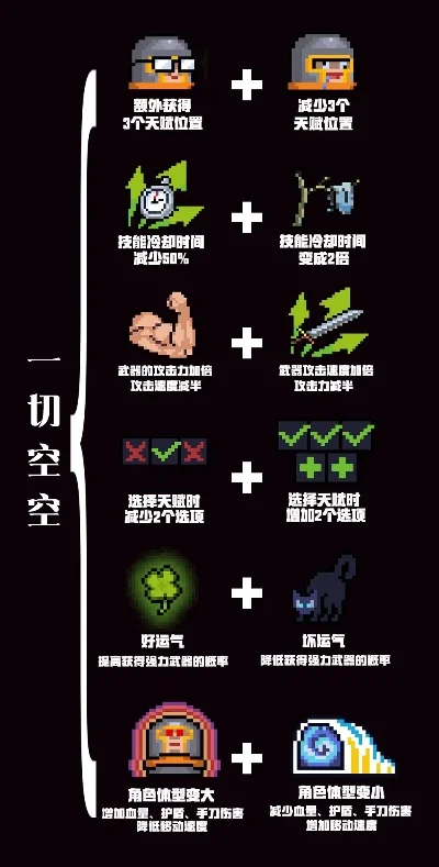 元气骑士挑战因子图标汇总