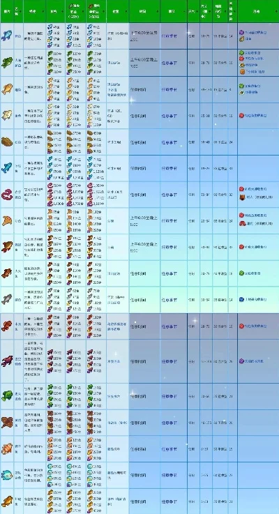 星露谷物语河豚在哪里钓-星露谷钓河豚方法