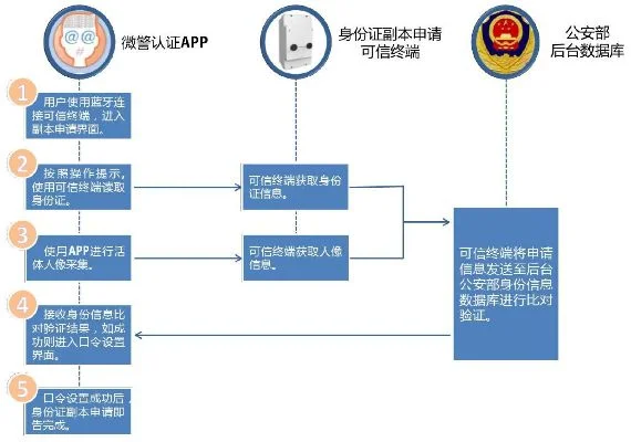 微警认证app-微警认证：安全便捷认证