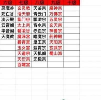 想不想修真门派攻略-修真门派登顶攻略