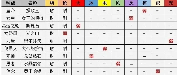 女神异闻录5皇家版宝魔弱点一览-宝魔弱点一览表