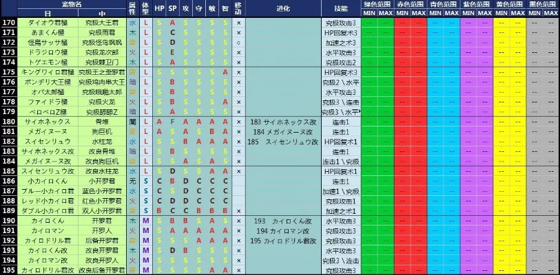 大航海探险物语真宠排名-真宠排名指南