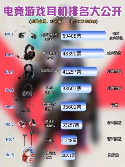 有线耳机游戏排行榜