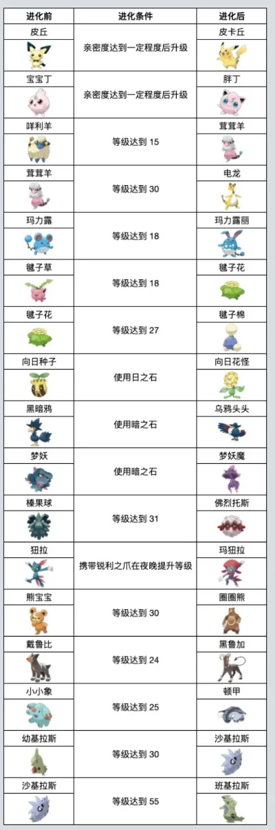 宝可梦朱紫沙丘娃进化朱紫沙丘娃进化条件-沙丘娃16级进化