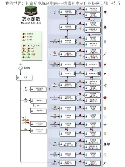 我的世界怎么制作药水-我的世界药水制作