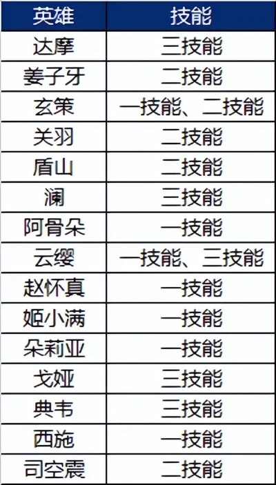 坦克英雄为什么停服-《坦克英雄》停服原因分析