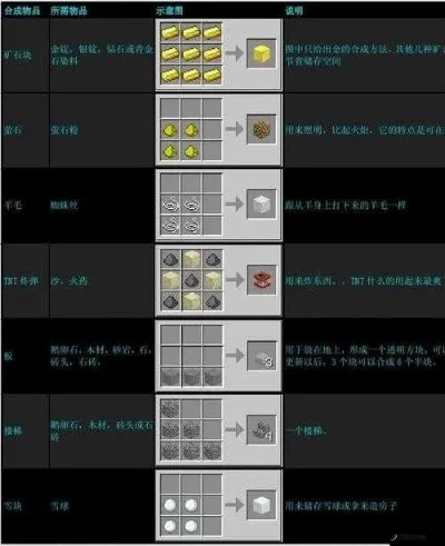 我的世界锻造台怎么合成-我的世界锻造台合成方法