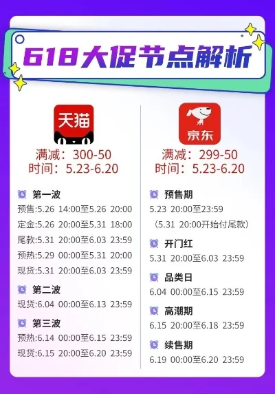 天猫618活动从什么时候开始-天猫618活动时间解析