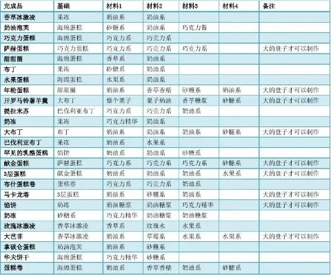 创意蛋糕店的所有配方-创意蛋糕配方大公开