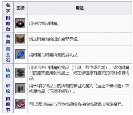我的世界附魔书大全-我的世界附魔书指南