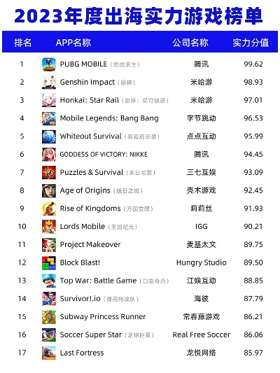 2025年最值得玩的海战氪金游戏排行榜