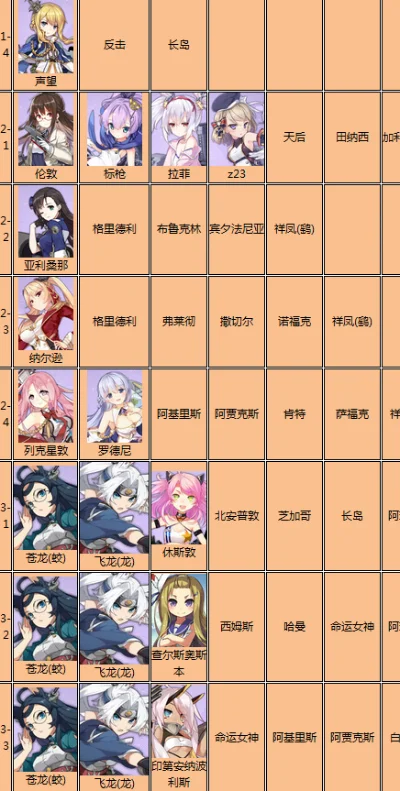 碧蓝航线最全关卡掉落物品地址大全-碧蓝航线掉落表汇总