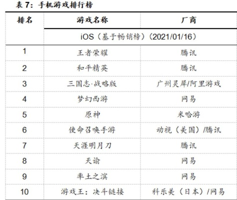 手机战略游戏十大排名