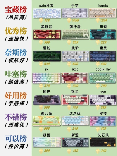 热血网游游戏键盘排行榜