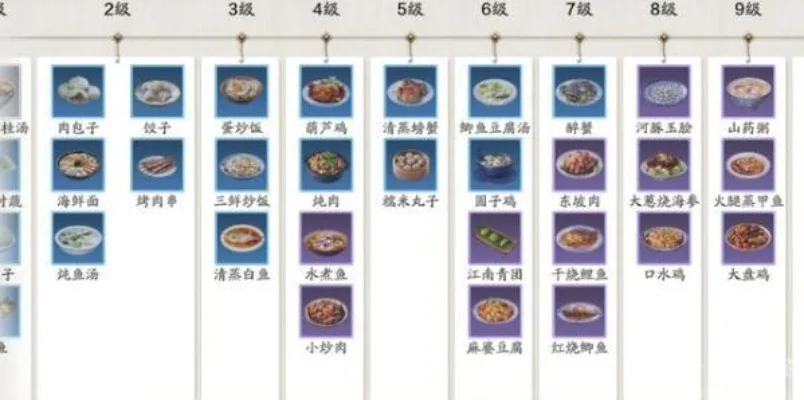 天涯明月刀手游烤全鸡怎么做烤全鸡食谱配方推荐-天涯明月刀烤鸡配方