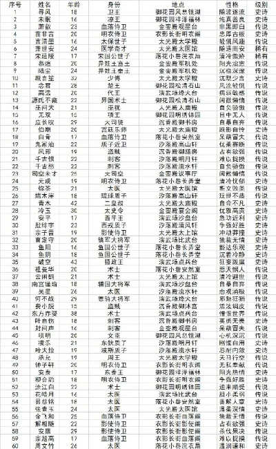 宫斗游戏排行榜-宫斗游戏排名推荐