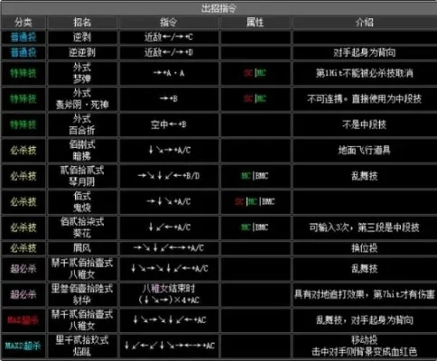 拳皇技能怎么放啊-拳皇技能释放技巧详解