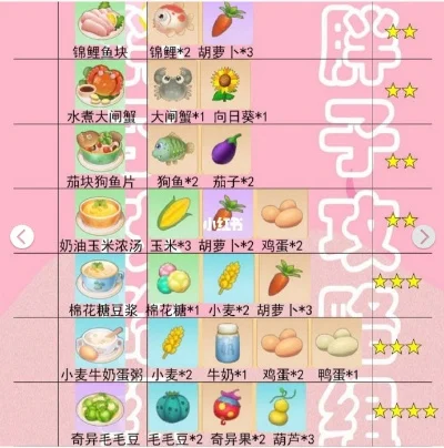 摩尔庄园餐厅食材攻略-摩尔庄园食材攻略