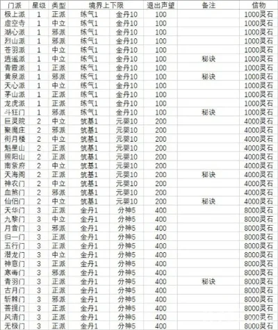 想不想修真门派该怎么选择-修真门派怎么选