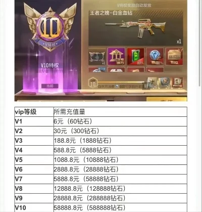穿越火线贵族价格表-穿越火线贵族价格权益解析