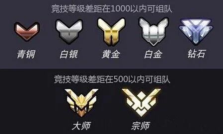 守望先锋段位图标