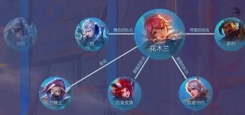 长城守卫军buff-长城守卫军Buff全面提升