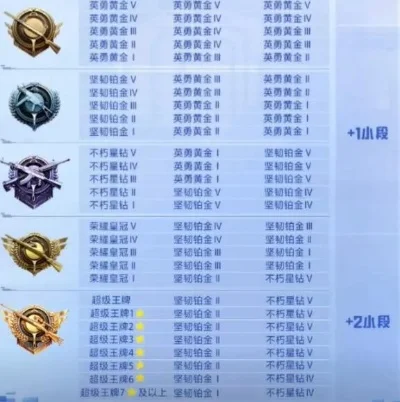 和平精英段位继承表-和平精英段位继承