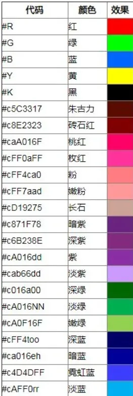 迷你彩字代码大全