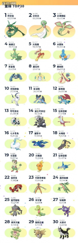 约瑟传说游戏排行榜