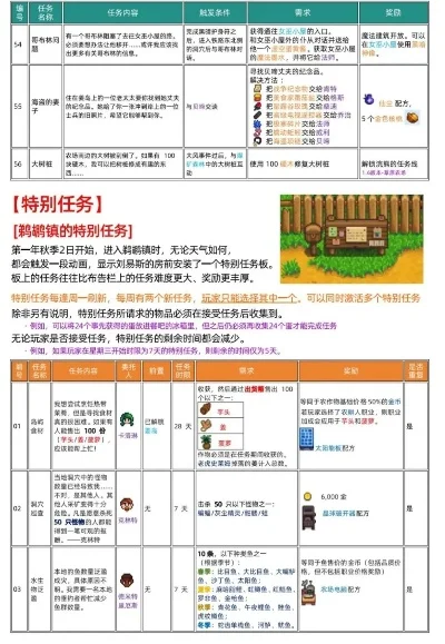 星露谷物语攻略大全-星露谷攻略完整指南