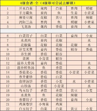 江湖悠悠香蕈饺子食谱一览香蕈饺子怎么做-江湖香蕈饺子食谱