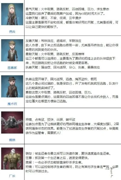 第五人格角色大全全人物技能全介绍