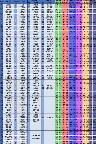 大海贼探险物语攻略大全-大海贼探险物语攻略