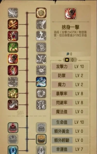 贪婪洞窟加点攻略