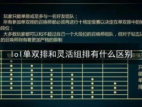 灵活排位和单双排区别-灵活排位单双排解析