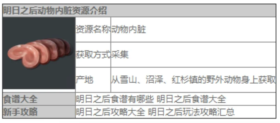 明日之后怎么用动物内脏烹饪食材料理美食攻略