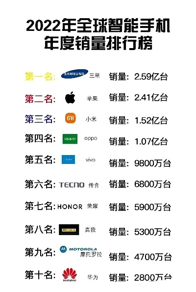 游戏手机全球排行榜：谁在主宰我们的掌上战场