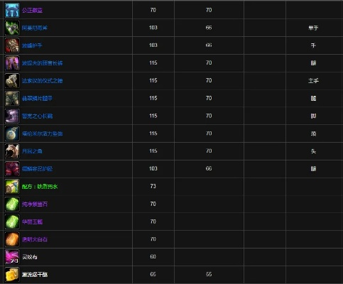 魔兽世界野外装备掉落大全