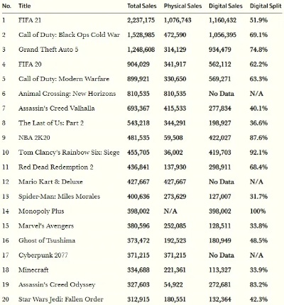英国PSN游戏销量排行榜：谁在悄悄掏空我们的钱包