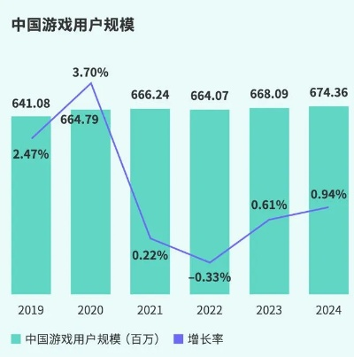 哪个回合制手游人最多_2025年玩家基数TOP5揭秘