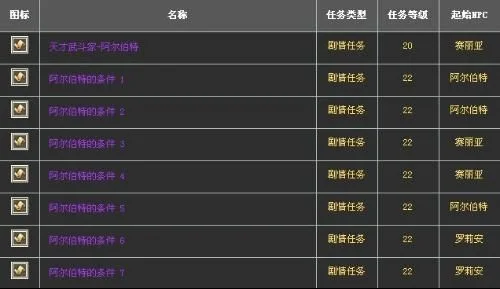阿尔伯特偷学技能任务-阿尔伯特偷学技能攻略