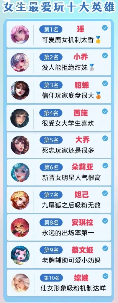 女生网络游戏排行榜-女性玩家游戏实力榜