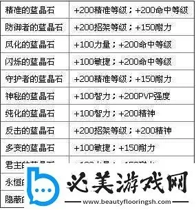 蓝晶石和玄星石哪张图比较多？-蓝晶石分布更广