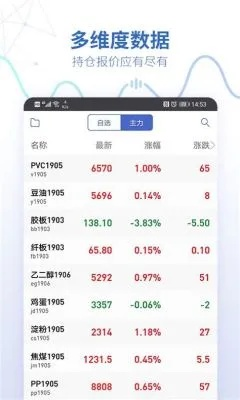 手机期货软件怎么选？3分钟避坑指南+年度TOP5实测