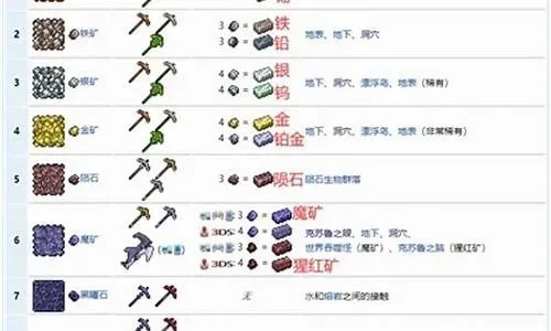 泰拉瑞亚肉后的三种矿物在哪挖-泰拉瑞亚后三种矿物位置