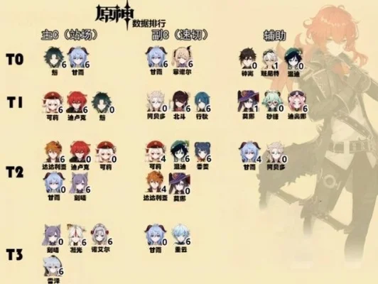 原神角色培养优先度顺序-原神培养优先级指南