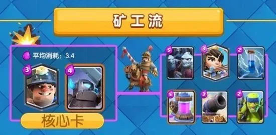 皇室战争淘金矿工卡组推荐哪些-淘金矿工卡组推荐