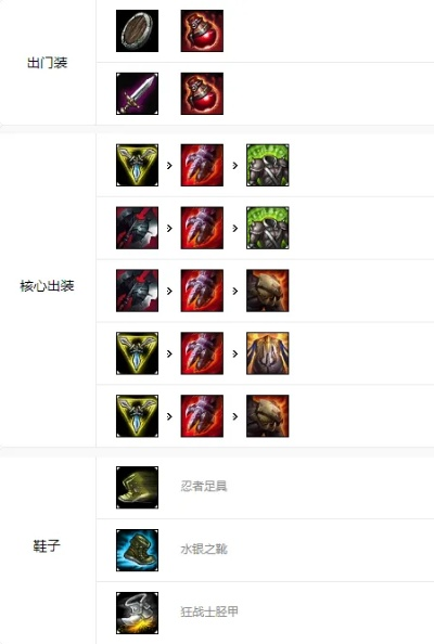 诺克萨斯之手出装顺序