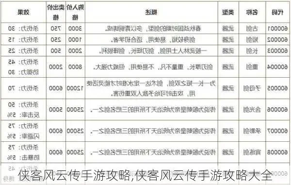 群侠风云录游戏攻略秘籍